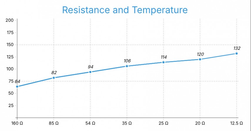 resistance-e30sensor