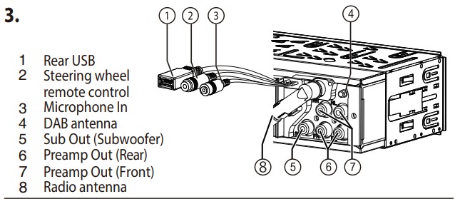rca outputs